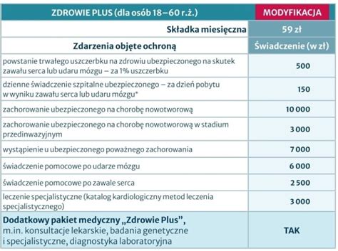 leczenie specjalistyczne warta|WARTA DLA CIEBIE I RODZINY Pakiet Rodzic Z。